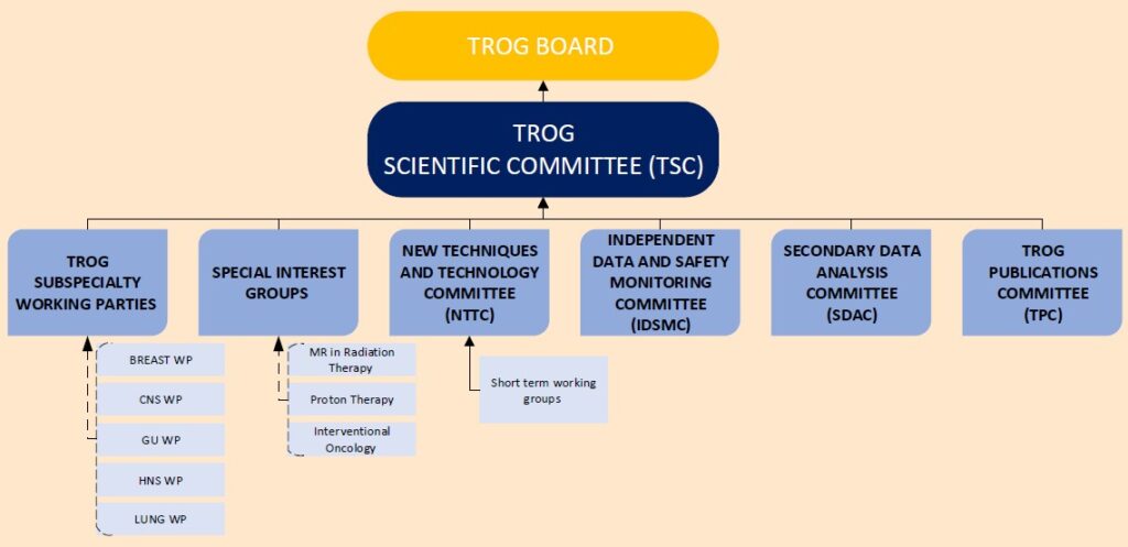 , Scientific Committee, TROG Cancer Research