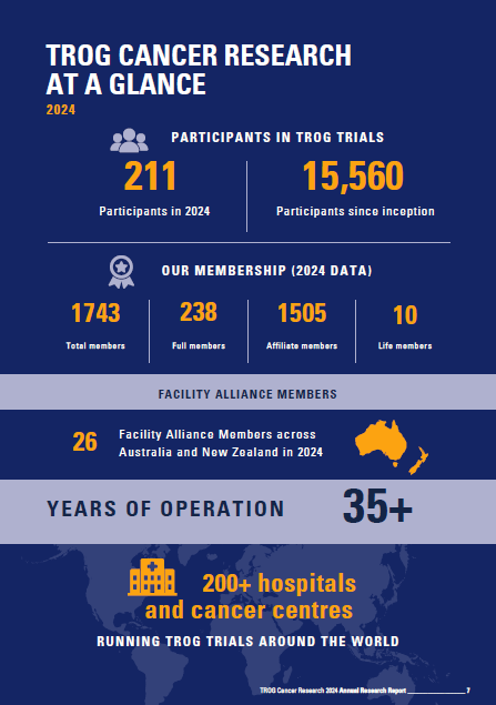 , TROG 2024 Annual Research Report highlights a year of achievements, TROG Cancer Research