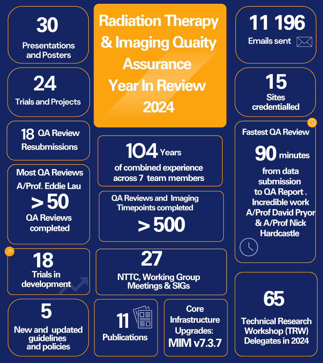 Radiation Therapy Quality Assurance, About Radiation Therapy Quality Assurance, TROG Cancer Research