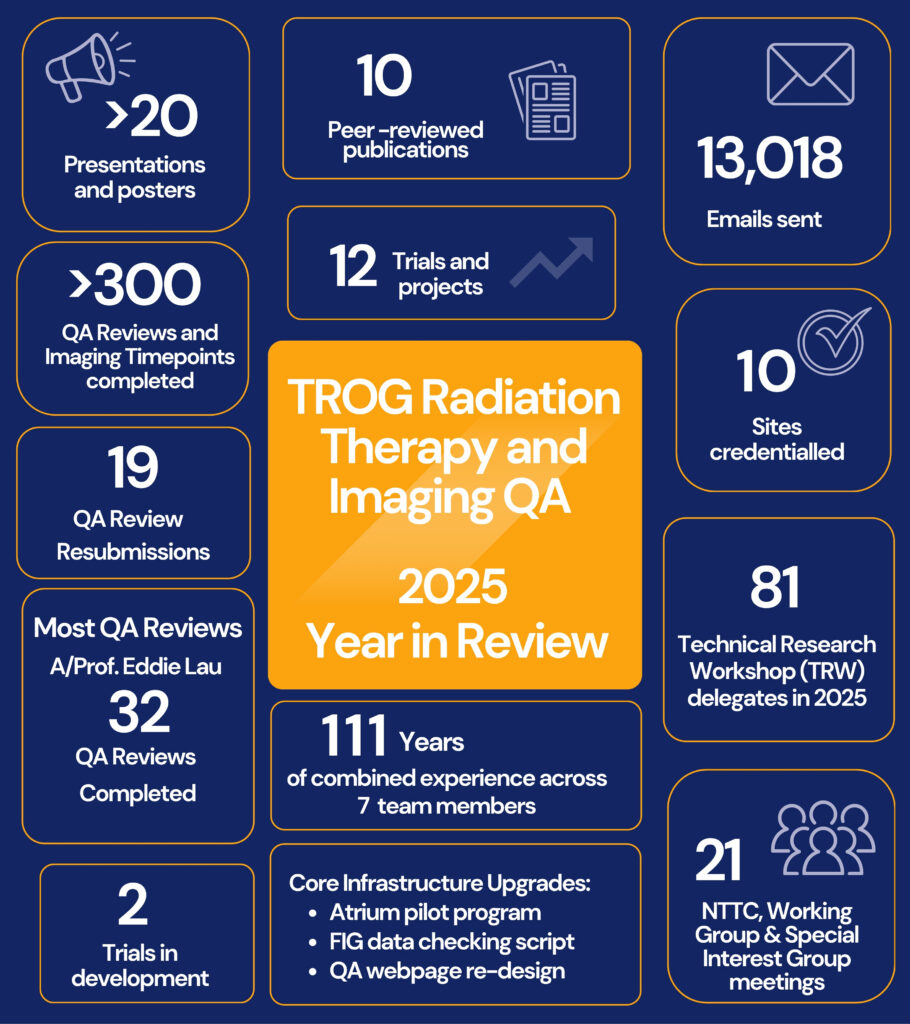 Radiation Therapy Quality Assurance, About Radiation Therapy Quality Assurance, TROG Cancer Research