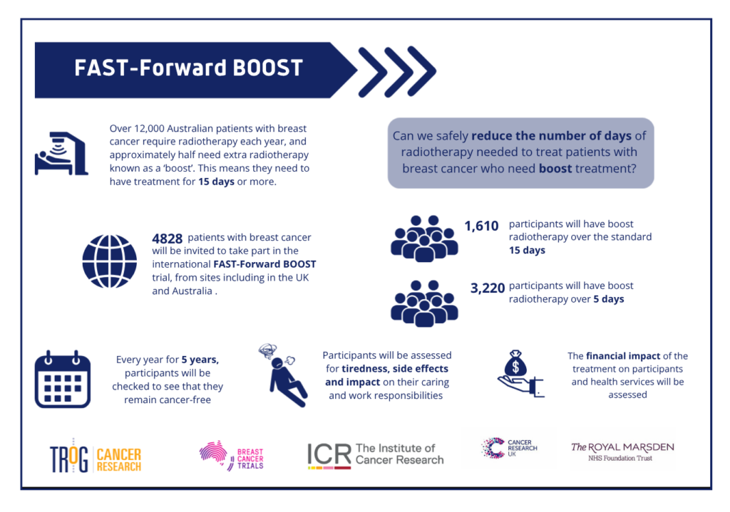 , TROG to run breast cancer trial in Australia after gaining $2.86m grant, TROG Cancer Research