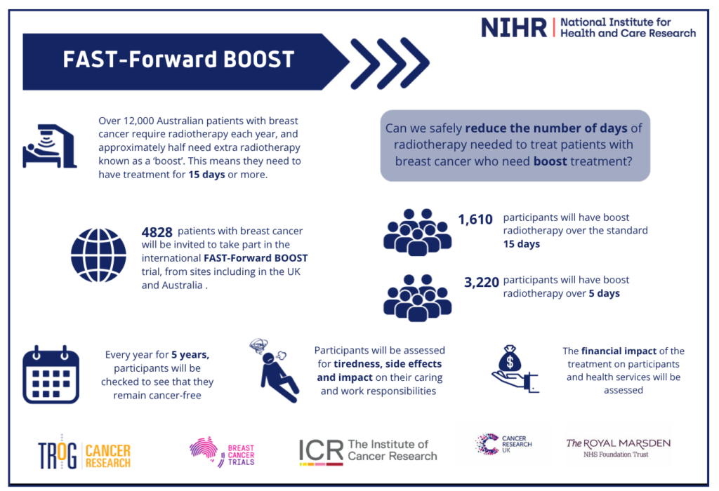 , TROG to run breast cancer trial in Australia after gaining $2.86m grant, TROG Cancer Research